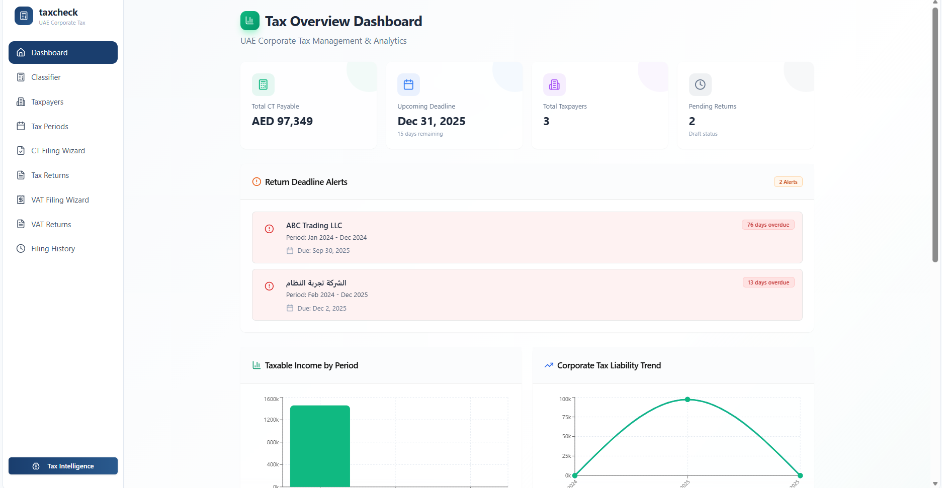 Comprehensive Dashboard
